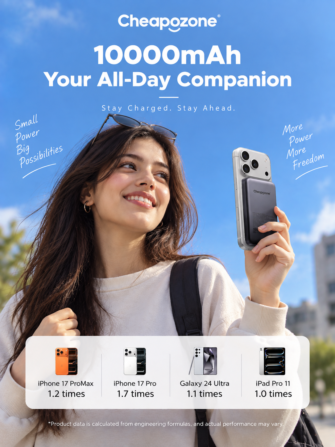Cheapozone 10,000mAh Magnetic Power Bank – 20W PD| Your All-Day Charging Companion |